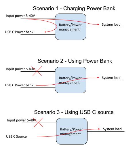 Recommendations for battery charger IC for USB-C - Battery Management