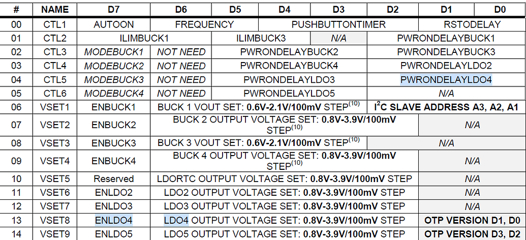MP5416 I2C register setup - Integrated Inductor Power Modules ...