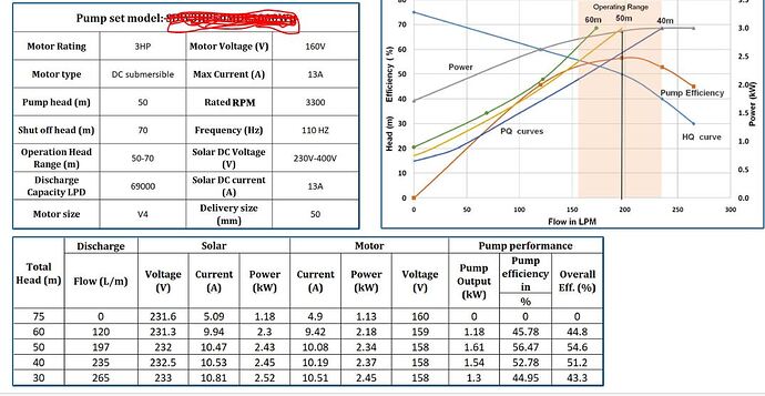 Motor spec