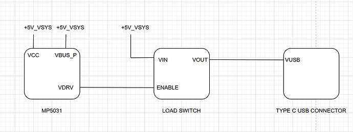 MP5031_TOPOLOGY