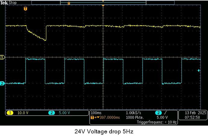 24V_Spannungseinbruch_5Hz_50_50