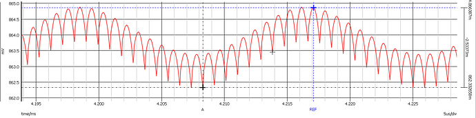 MPM3683-10_0.85Vout_subharmonics