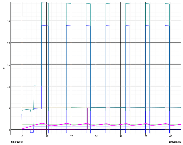 MP9928_Steadystate_20190919-graph