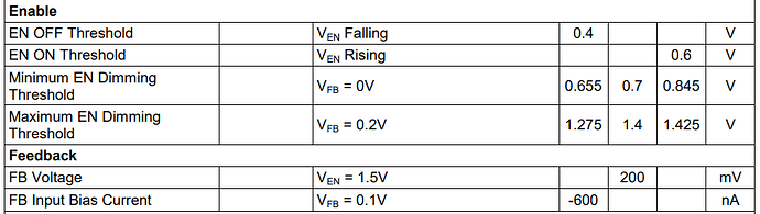 Enable Min and Max EN Dimming Threshold