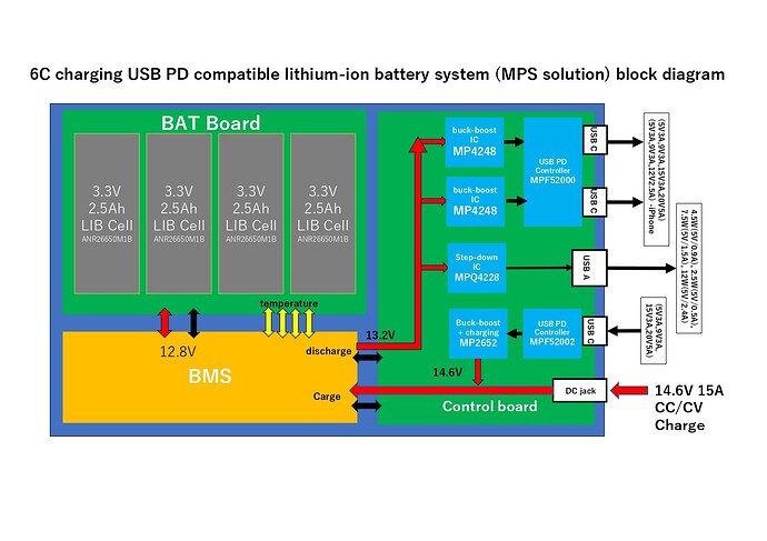 Block diagram of USB PD solution (MPS IC)20230911_page-0001