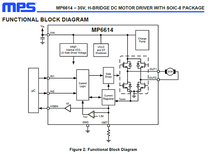 MP6614 block diagram