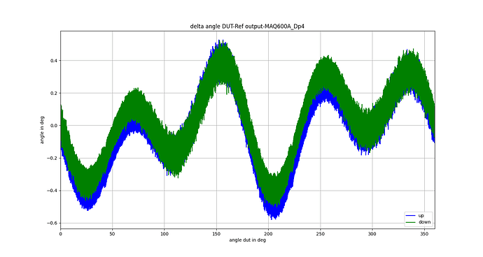 output-MAQ600A_Dp4