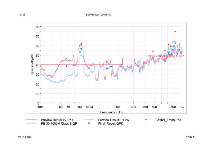 EMI-Problem-T2796 EM RE 30M1000M AC-2-1