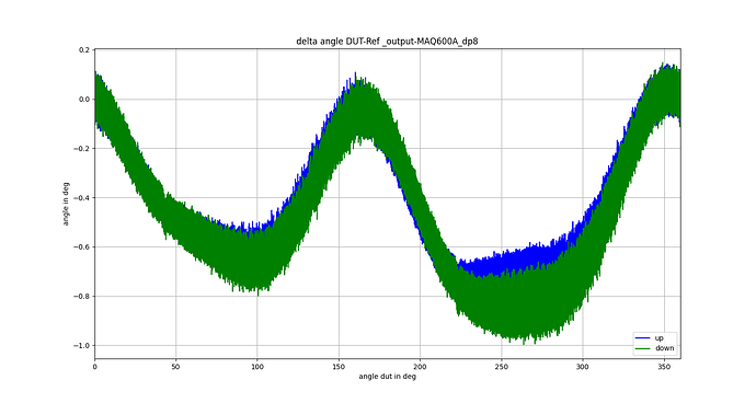 _output-MAQ600A_dp8