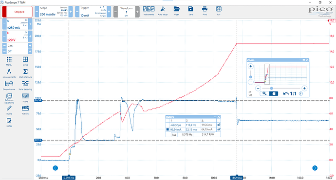 Real load on P10, start-up