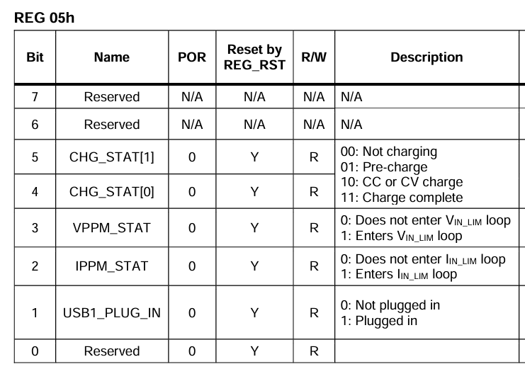 MP2695 Charge Level - Battery Management - Monolithic Power Systems ...