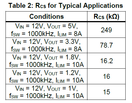 Rcs Table Format Rcs calculation for MPM3683-10 part - DC-DC Power Converters ...